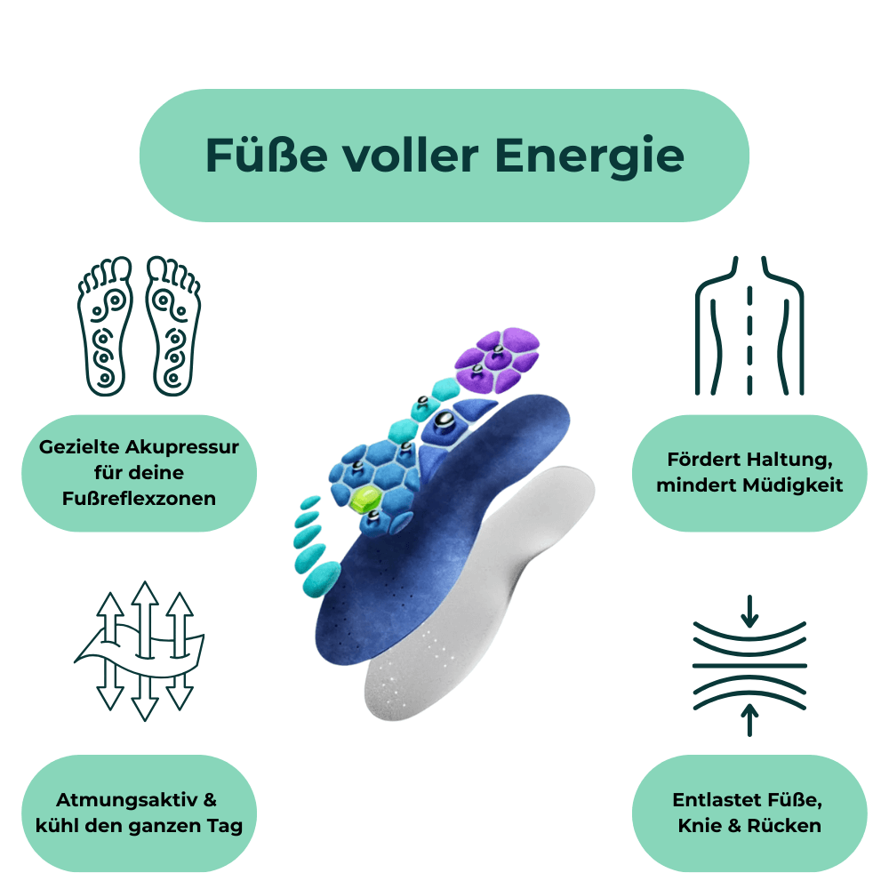 ErgoVital Magnet-Fußsohlen natürliche Schmerzlinderung